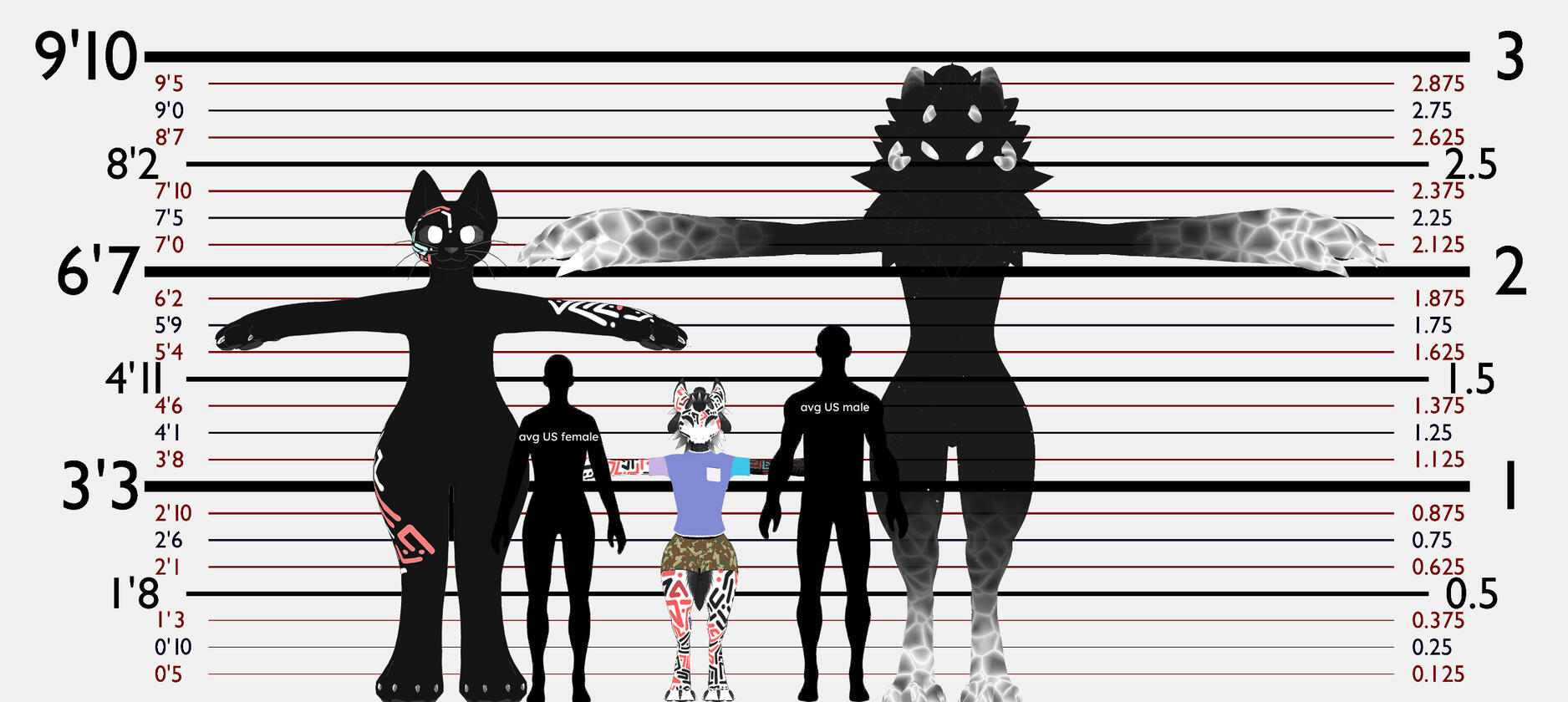 Height Comparisons